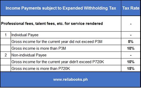 is honorarium taxable philippines|Withholding Tax on Professional Fees under TRAIN RA 10963 .